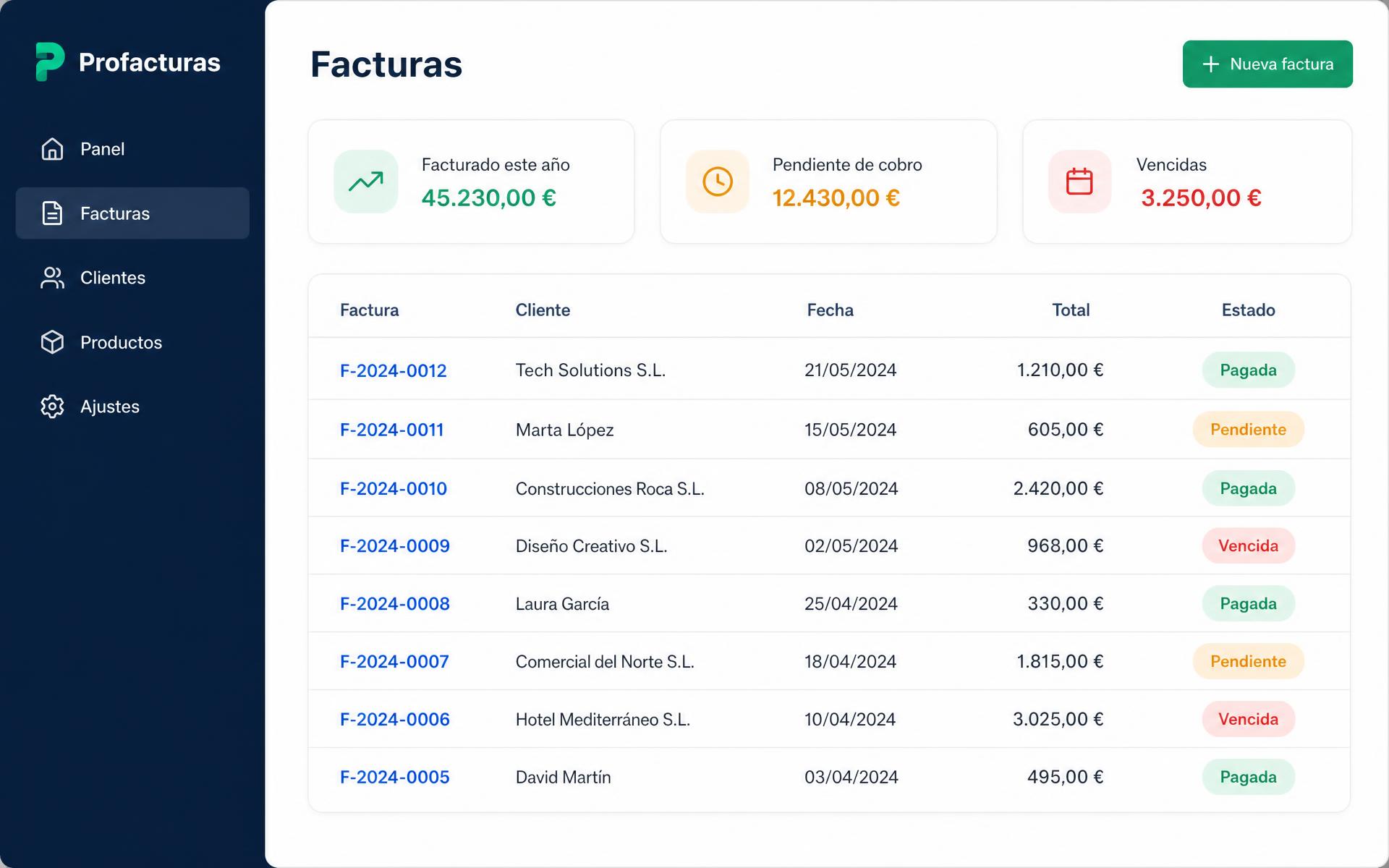 Panel de facturas de Profacturas con estados de cobro y totales